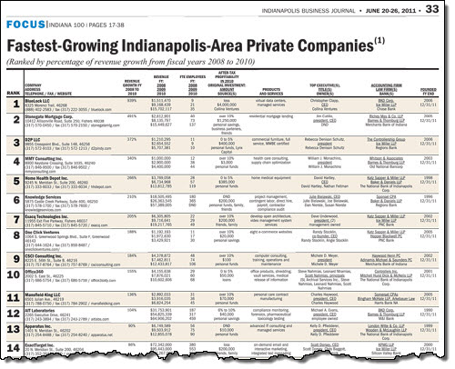 Exacq #7 on IBJ fastest-growing Indianapolis-area private companies list