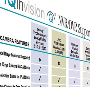 exacqVision and IQeye