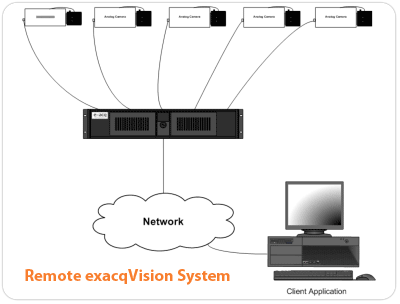 Remote exacqVision System