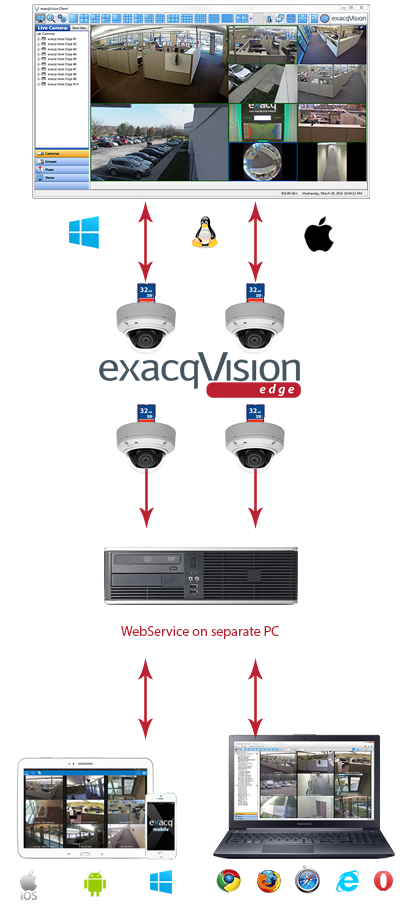 exacqVision Edge vms video surveillance solution